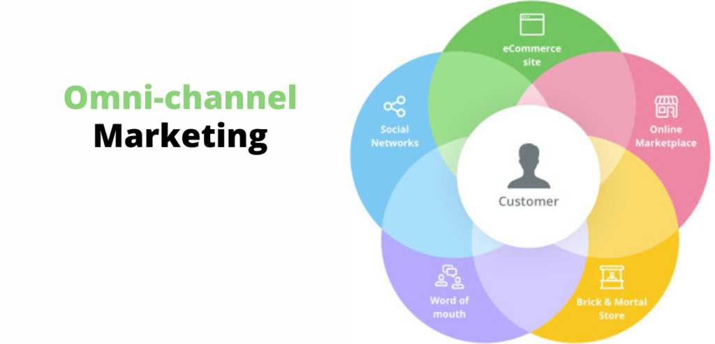 omni channel marketing