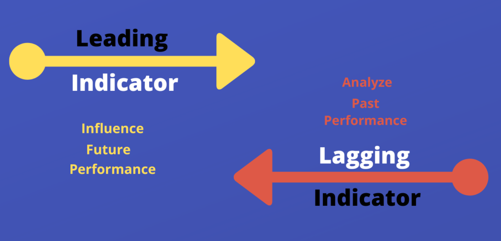 leading & lagging Indicator