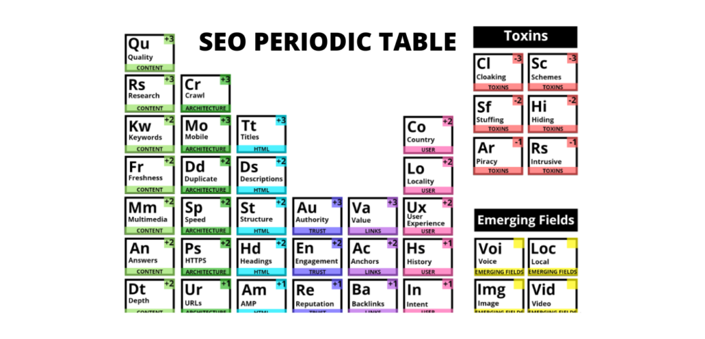 seo perodic table